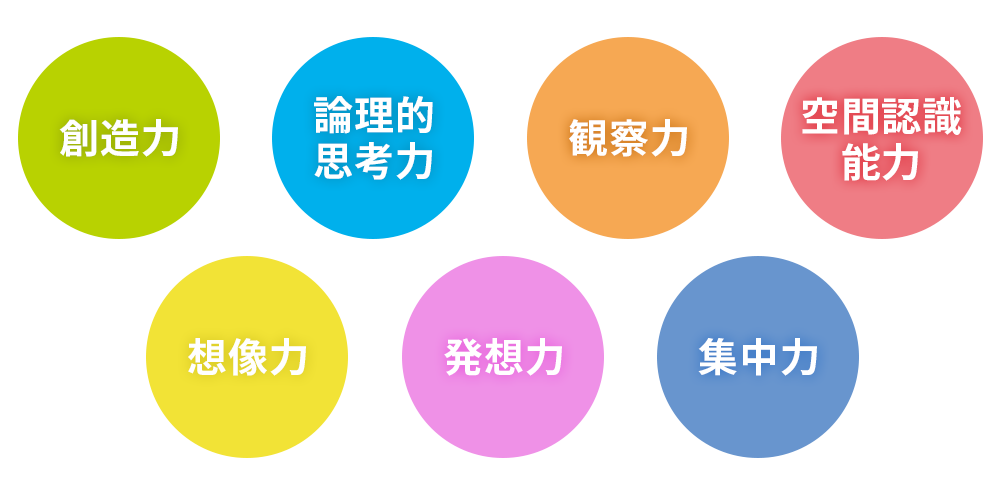 ロボット教室でこんな能力が身につきます